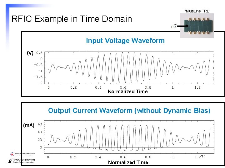 “Multi. Line TRL” RFIC Example in Time Domain Input Voltage Waveform (V) Normalized Time
