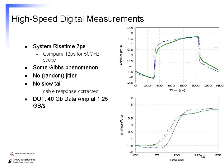 High-Speed Digital Measurements l System Risetime 7 ps – l l l Some Gibbs