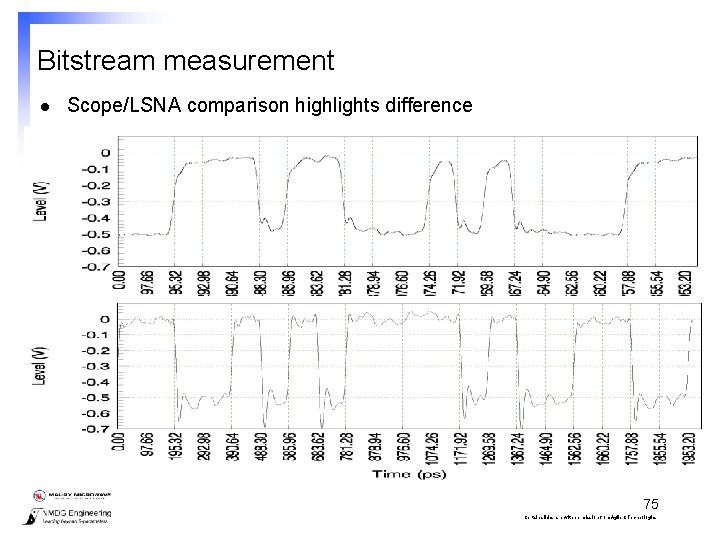 Bitstream measurement l Scope/LSNA comparison highlights difference 75 Certain slides are with permission from