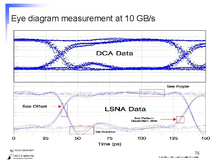 Eye diagram measurement at 10 GB/s 76 Certain slides are with permission from Agilent