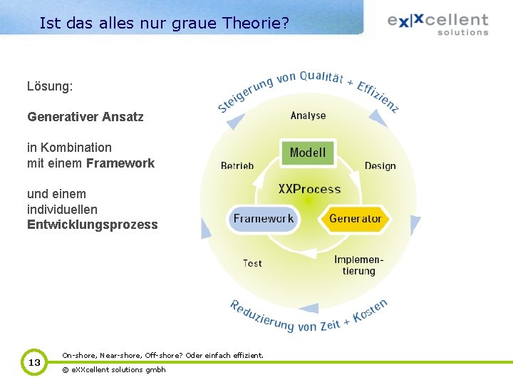 Ist das alles nur graue Theorie? Lösung: Generativer Ansatz in Kombination mit einem Framework