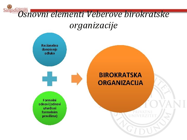 Osnovni elementi Veberove birokratske organizacije Racionalno donošenje odluka BIROKRATSKA ORGANIZACIJA Formalni odnosi (odnosi utvrđeni