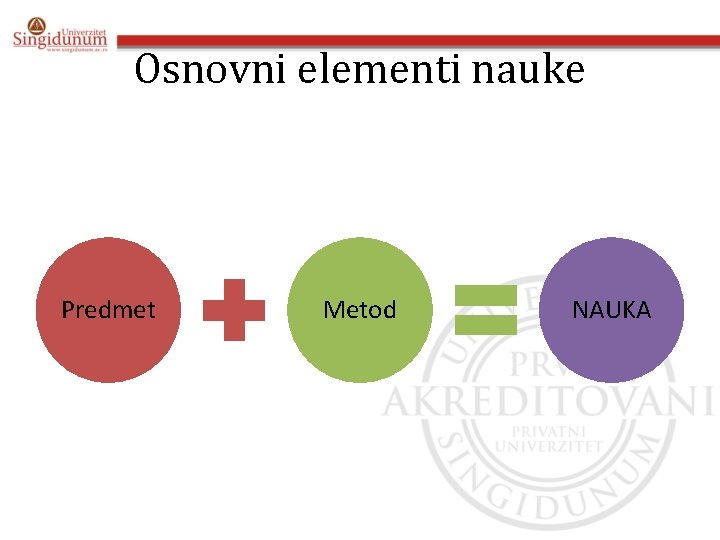 Osnovni elementi nauke Predmet Metod NAUKA 