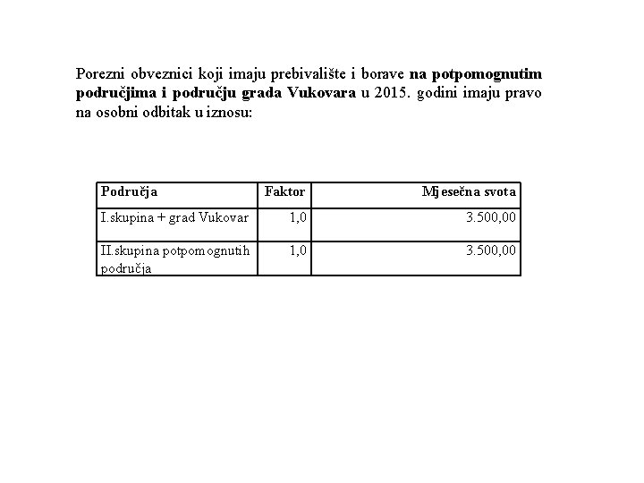 Porezni obveznici koji imaju prebivalište i borave na potpomognutim područjima i području grada Vukovara