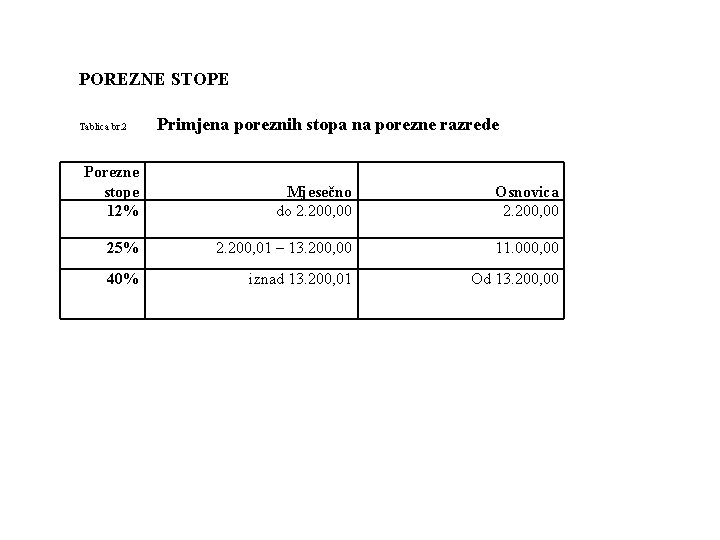 POREZNE STOPE Tablica br. 2 Primjena poreznih stopa na porezne razrede Porezne stope 12%