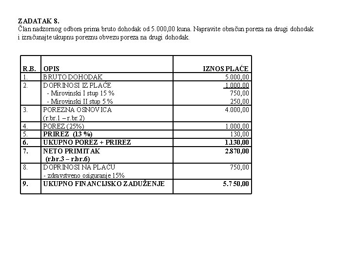 ZADATAK 8. Član nadzornog odbora prima bruto dohodak od 5. 000, 00 kuna. Napravite