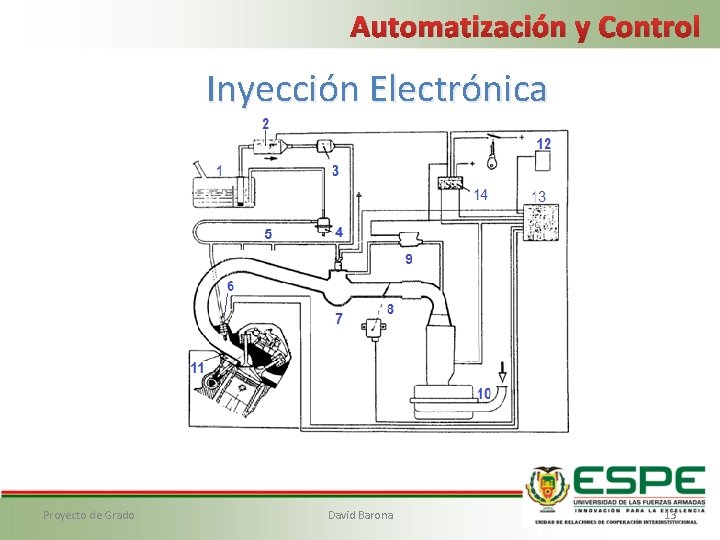 Automatización y Control Inyección Electrónica Proyecto de Grado David Barona 13 