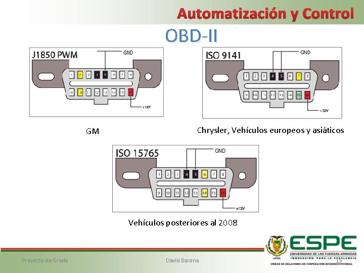 Automatización y Control OBD-II GM Chrysler, Vehículos europeos y asiáticos Vehículos posteriores al 2008