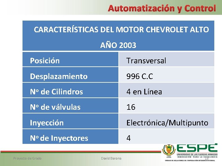 Automatización y Control CARACTERÍSTICAS DEL MOTOR CHEVROLET ALTO AÑO 2003 Posición Transversal Desplazamiento 996