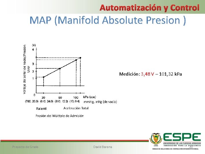 Automatización y Control MAP (Manifold Absolute Presion ) Medición: 3, 48 V – 101,