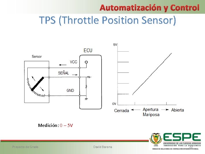 Automatización y Control TPS (Throttle Position Sensor) Medición: 0 – 5 V Proyecto de