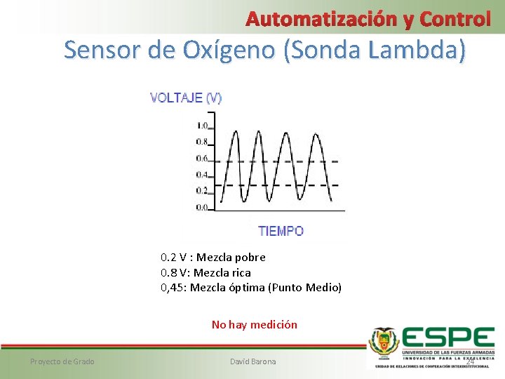 Automatización y Control Sensor de Oxígeno (Sonda Lambda) 0. 2 V : Mezcla pobre