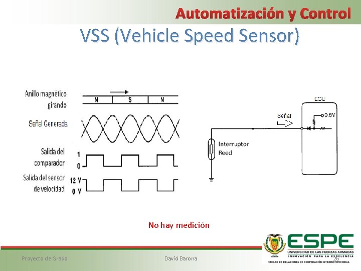 Automatización y Control VSS (Vehicle Speed Sensor) No hay medición Proyecto de Grado David