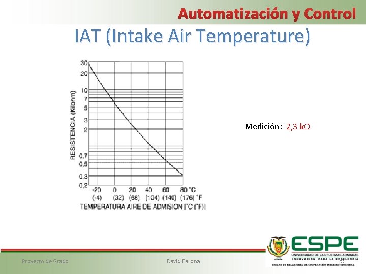 Automatización y Control IAT (Intake Air Temperature) Medición: 2, 3 kΩ Proyecto de Grado