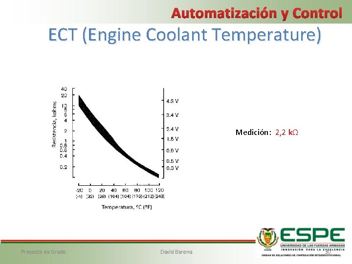 Automatización y Control ECT (Engine Coolant Temperature) Medición: 2, 2 kΩ Proyecto de Grado