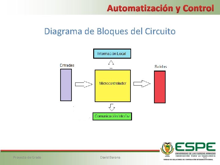 Automatización y Control Diagrama de Bloques del Circuito Proyecto de Grado David Barona 45