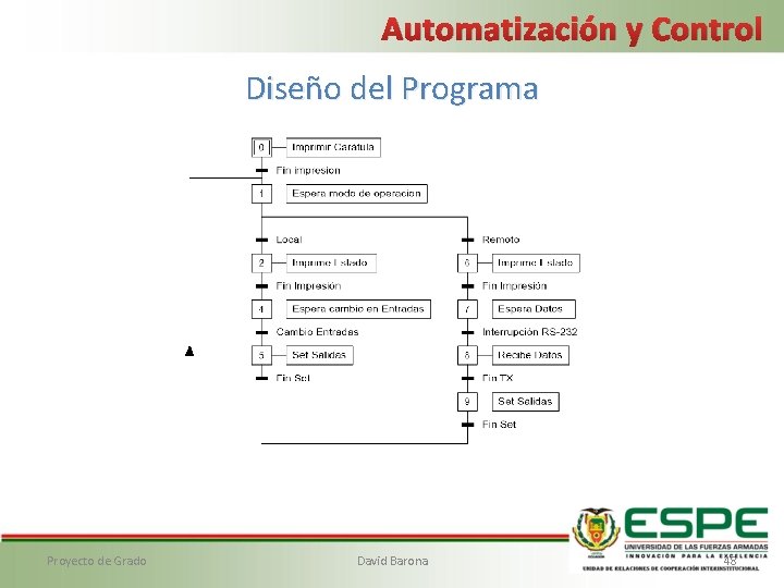 Automatización y Control Diseño del Programa Proyecto de Grado David Barona 48 