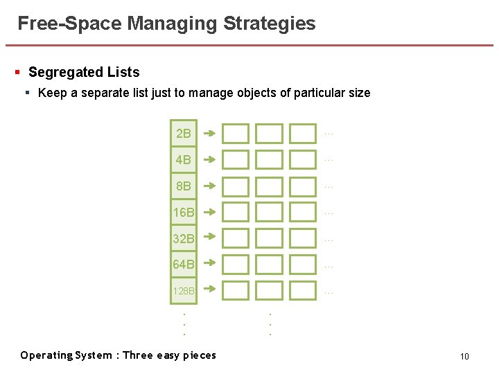 Free-Space Managing Strategies § Segregated Lists § Keep a separate list just to manage