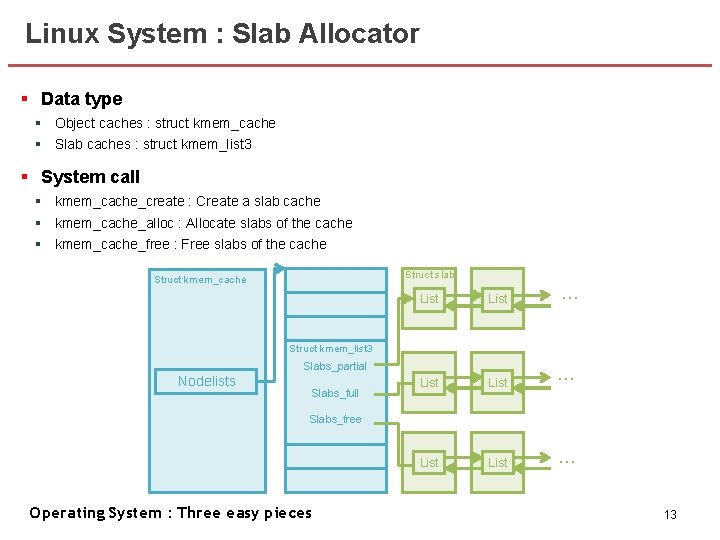 Linux System : Slab Allocator § Data type § Object caches : struct kmem_cache