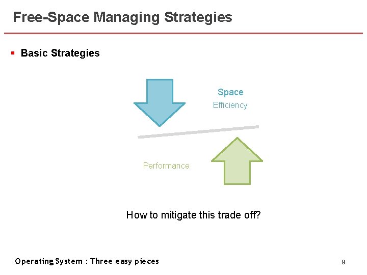 Free-Space Managing Strategies § Basic Strategies Space Efficiency Performance How to mitigate this trade