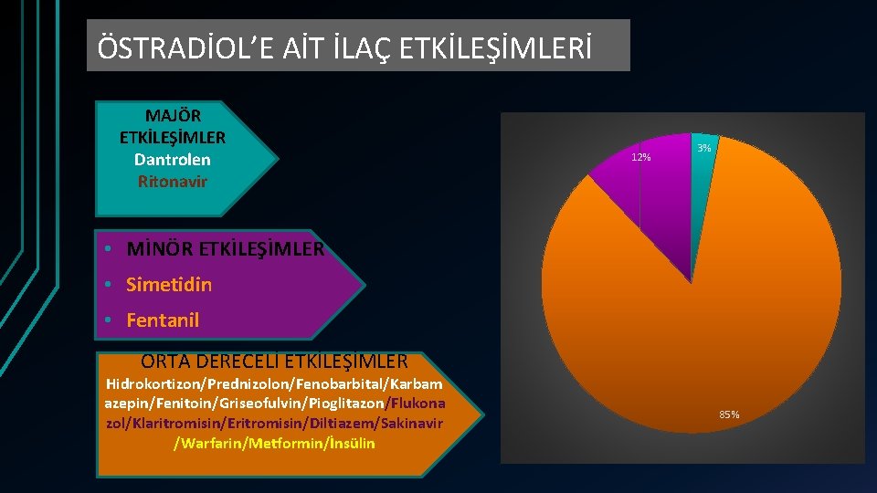 ÖSTRADİOL’E AİT İLAÇ ETKİLEŞİMLERİ MAJÖR ETKİLEŞİMLER Dantrolen Ritonavir 12% 3% • MİNÖR ETKİLEŞİMLER •