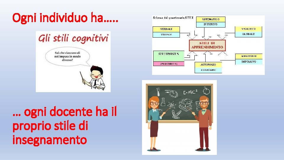 Ogni individuo ha…. . … ogni docente ha il proprio stile di insegnamento 