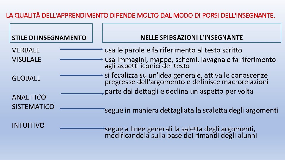 LA QUALITÀ DELL'APPRENDIMENTO DIPENDE MOLTO DAL MODO DI PORSI DELL'INSEGNANTE. STILE DI INSEGNAMENTO VERBALE