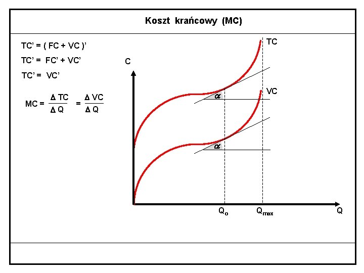 Koszt krańcowy (MC) TC TC’ = ( FC + VC )’ TC’ = FC’