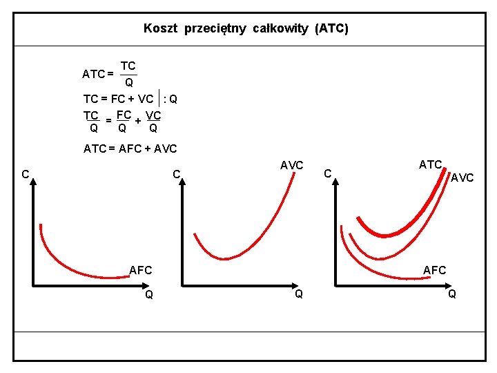 Koszt przeciętny całkowity (ATC) ATC = TC Q TC = FC + VC :