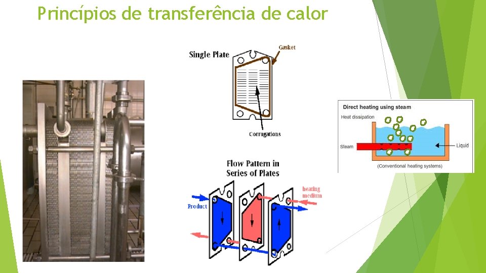 Princípios de transferência de calor 