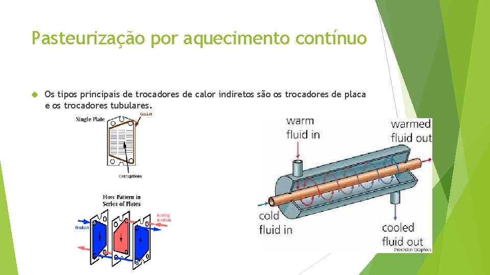 Pasteurização por aquecimento contínuo Os tipos principais de trocadores de calor indiretos são os