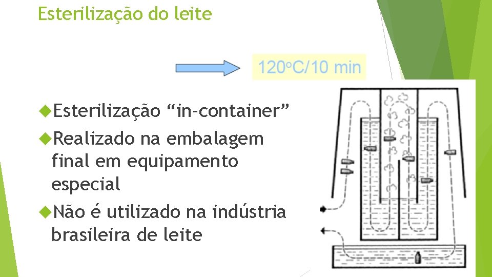 Esterilização do leite Esterilização “in-container” Realizado na embalagem final em equipamento especial Não é