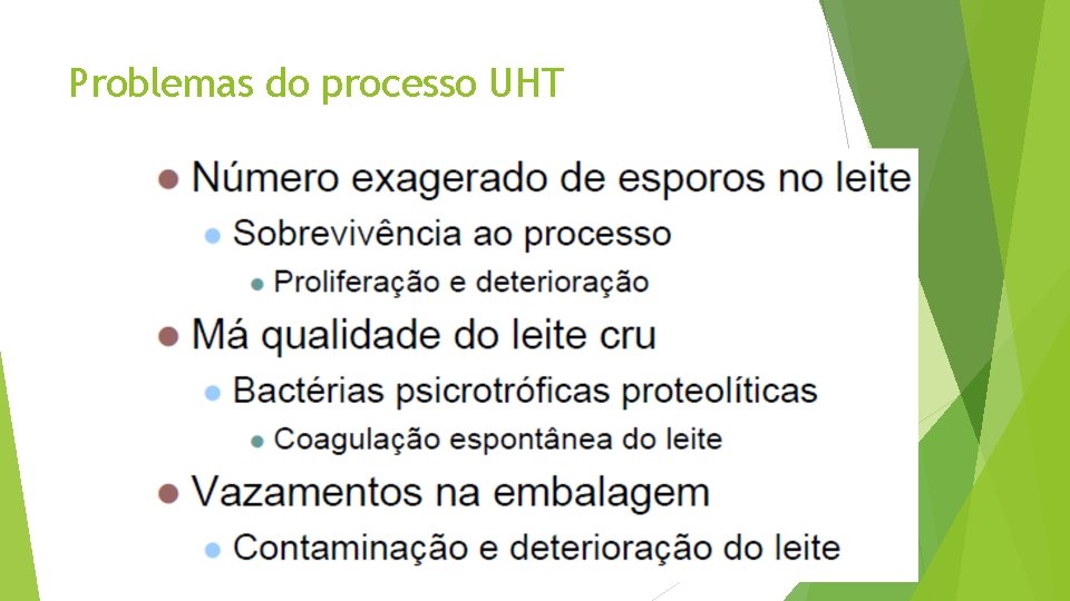 Problemas do processo UHT 