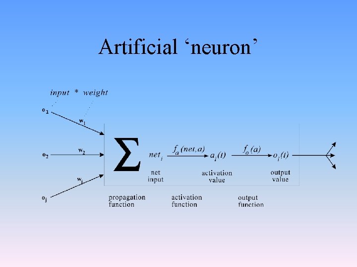 Artificial ‘neuron’ 