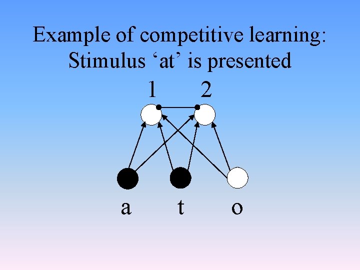 Example of competitive learning: Stimulus ‘at’ is presented 1 a 2 t o 