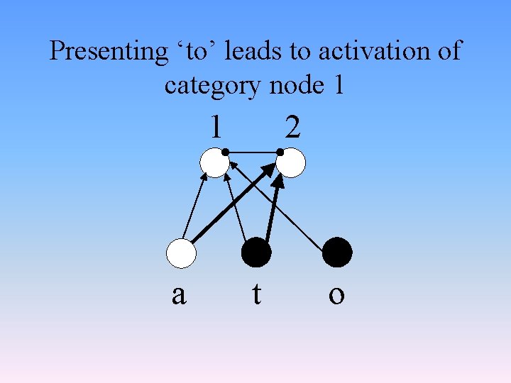 Presenting ‘to’ leads to activation of category node 1 1 a 2 t o