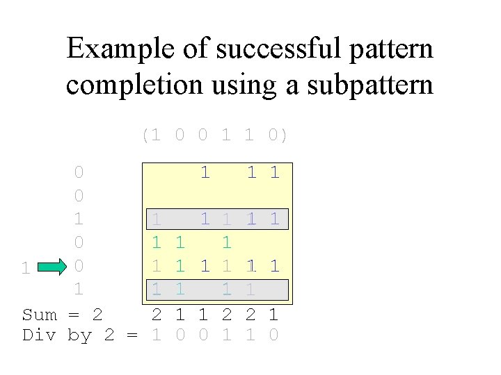Example of successful pattern completion using a subpattern (1 0 0 1 1 0)