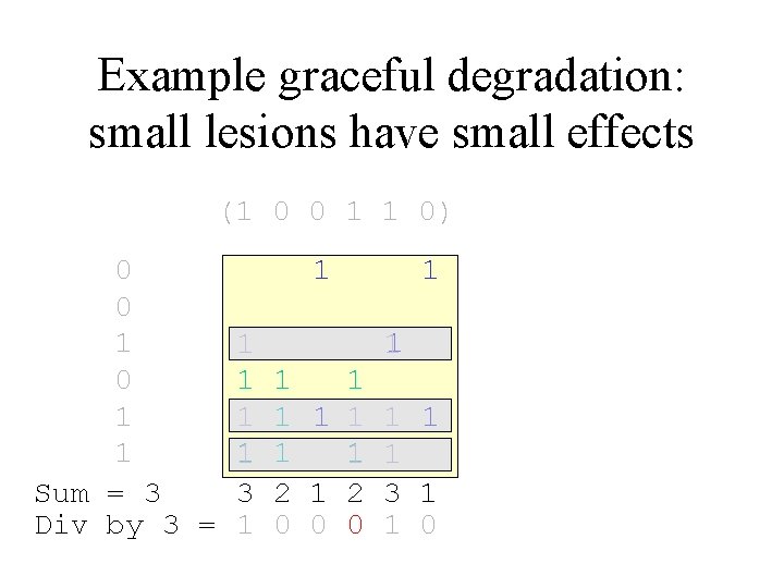 Example graceful degradation: small lesions have small effects (1 0 0 1 1 0)