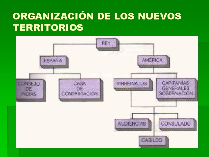ORGANIZACIÓN DE LOS NUEVOS TERRITORIOS 