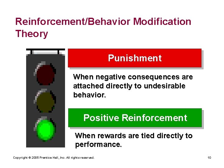 Reinforcement/Behavior Modification Theory Punishment When negative consequences are attached directly to undesirable behavior. Positive