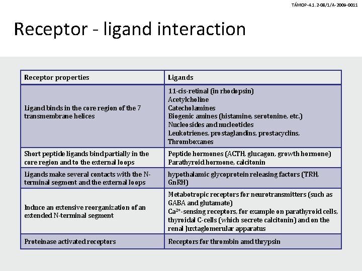 TÁMOP-4. 1. 2 -08/1/A-2009 -0011 Receptor - ligand interaction Receptor properties Ligand binds in