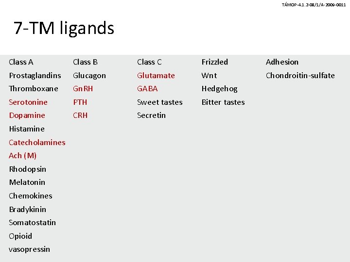 TÁMOP-4. 1. 2 -08/1/A-2009 -0011 7 -TM ligands Class A Prostaglandins Class B Glucagon