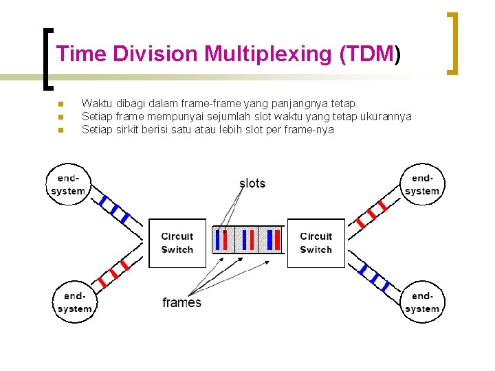 Time Division Multiplexing (TDM) n n n Waktu dibagi dalam frame-frame yang panjangnya tetap