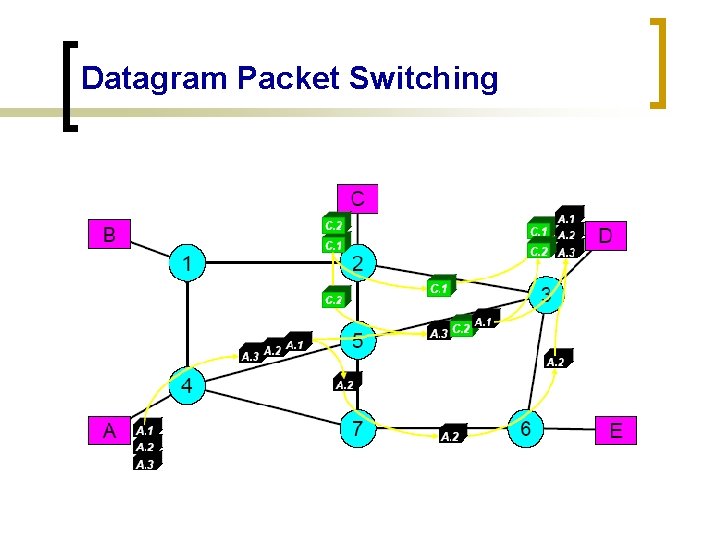 Datagram Packet Switching 