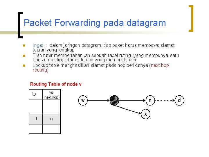 Packet Forwarding pada datagram n n n Ingat : dalam jaringan datagram, tiap paket