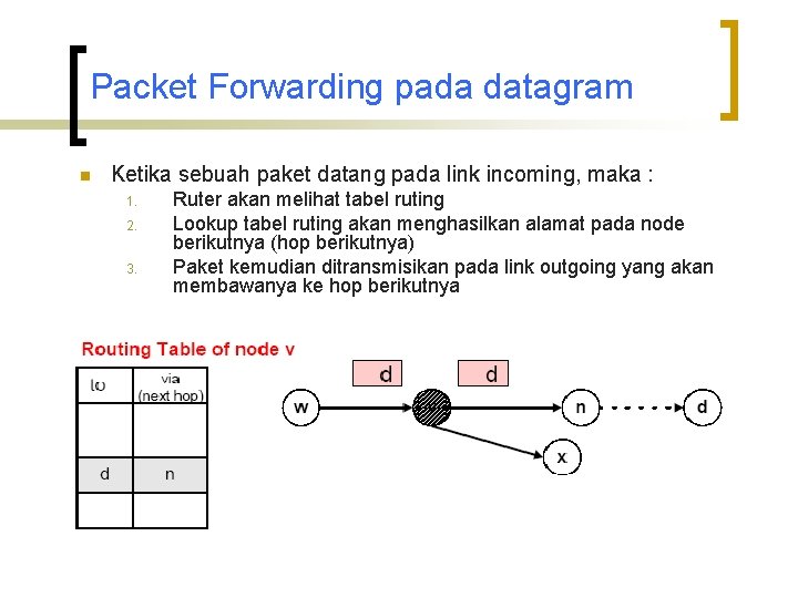 Packet Forwarding pada datagram n Ketika sebuah paket datang pada link incoming, maka :