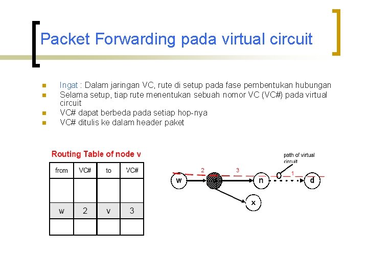 Packet Forwarding pada virtual circuit n n Ingat : Dalam jaringan VC, rute di