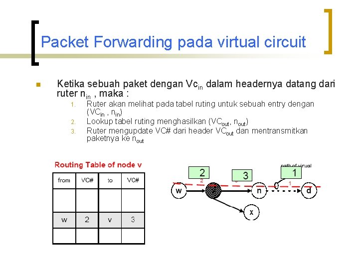 Packet Forwarding pada virtual circuit n Ketika sebuah paket dengan Vcin dalam headernya datang