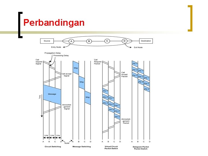 Perbandingan 