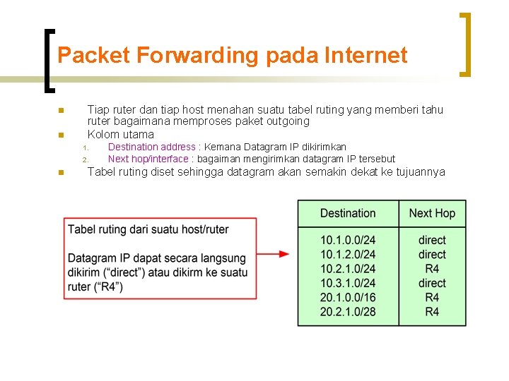 Packet Forwarding pada Internet n n Tiap ruter dan tiap host menahan suatu tabel